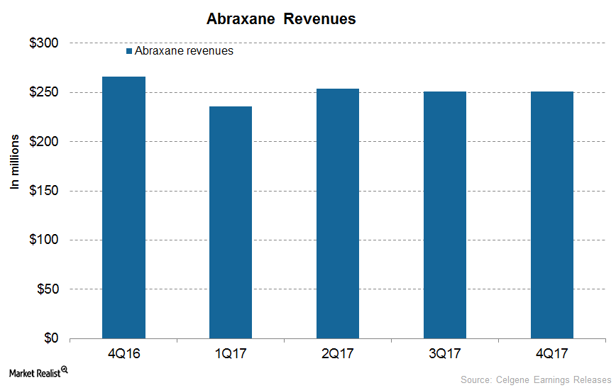 uploads///Abraxane