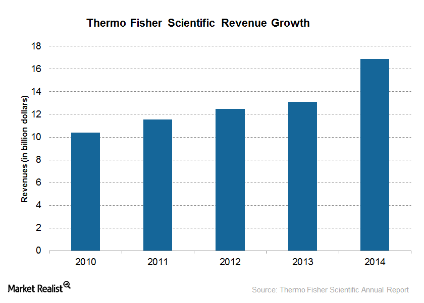 Thermo Fisher Scientific A Leading Medical Technology Company