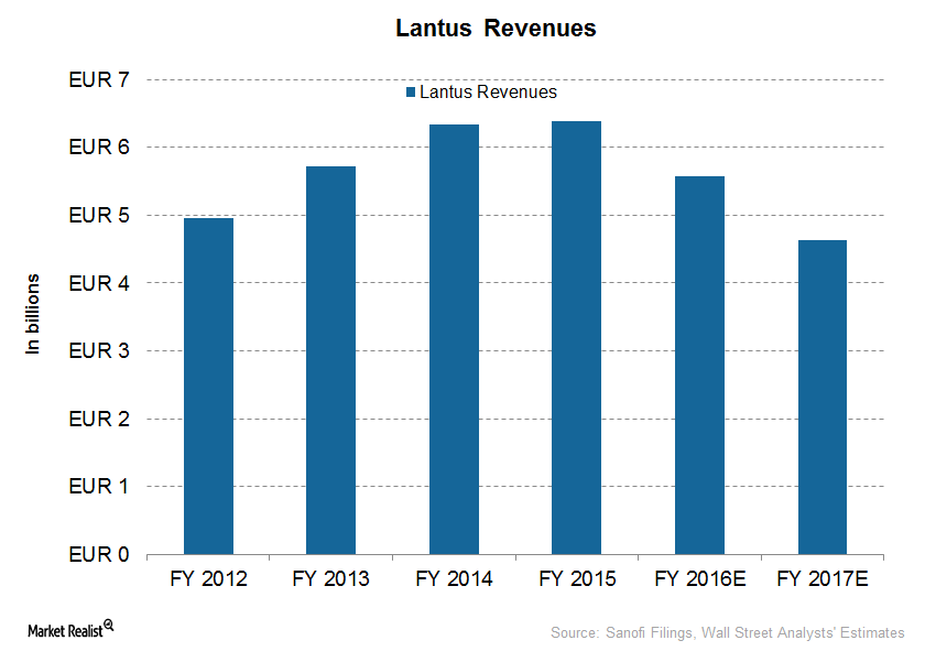 uploads///lantus