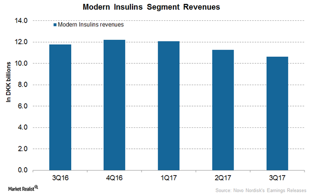 uploads///Modern Insulin