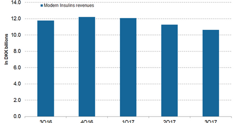 uploads///Modern Insulin