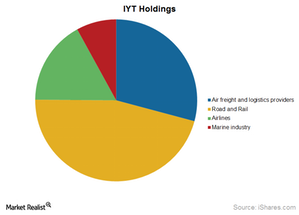 uploads///IYT holdings