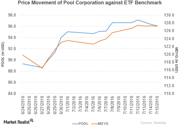 uploads///pool pm