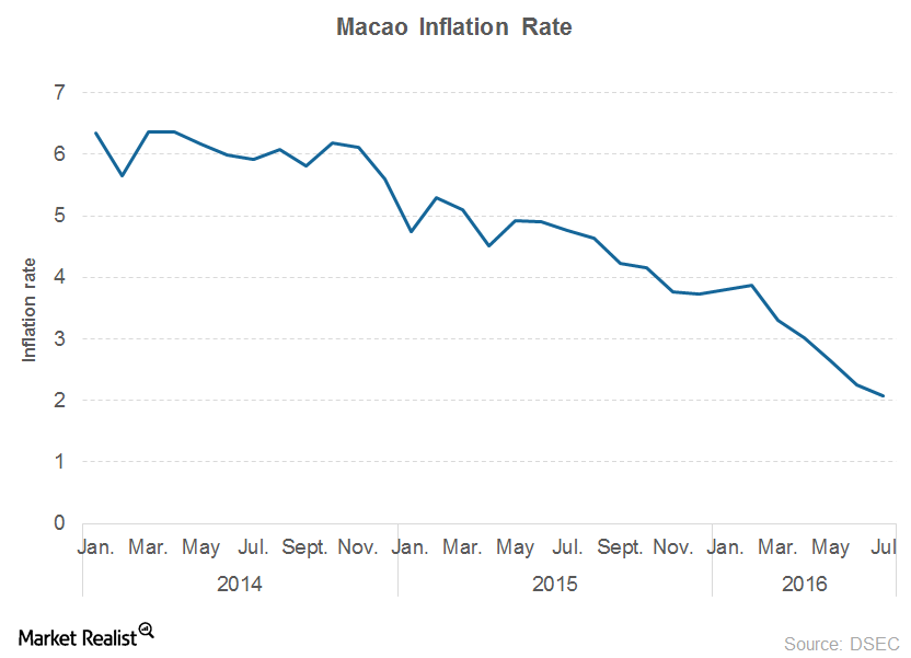 uploads///Inflation