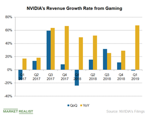 nvda earnings call time today