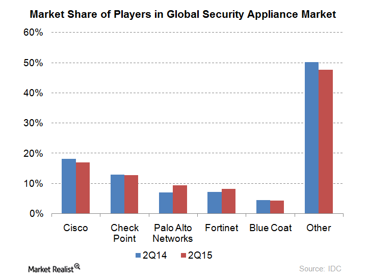 uploads///security market