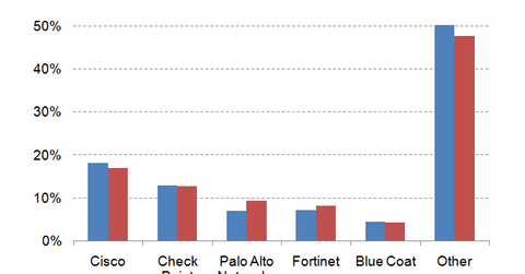 uploads///security market