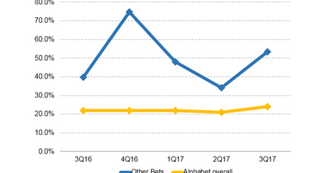uploads///Alphabet other bets