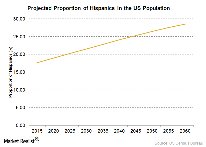 uploads///Hispanics