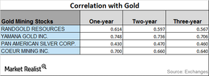 uploads///CORRELATION