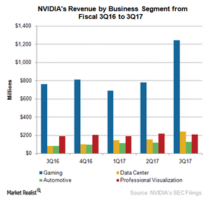 nvda earnings outlook