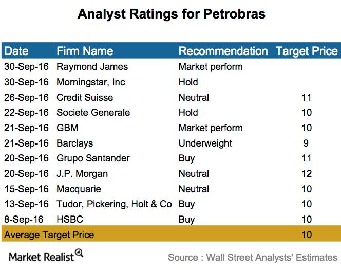 Analysts’ Ratings for PBR Most Say ‘Hold’