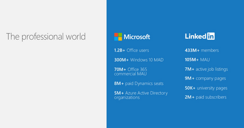 uploads///LNKD MSFT professional world