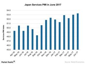 uploads///Japan Services PMI in June