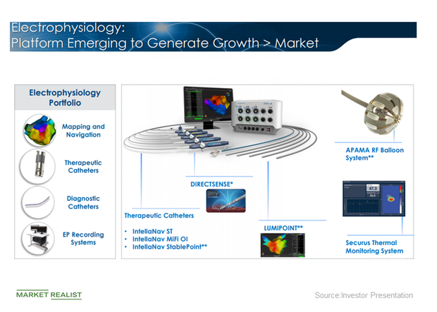 uploads///electrophysiology platform