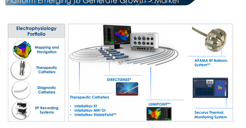 uploads///electrophysiology platform