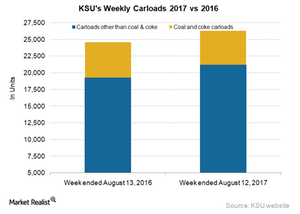 uploads///KSU Carloads