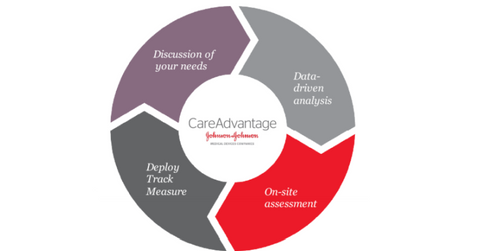 uploads///careadvantage