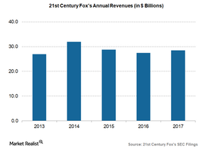 uploads///foxs revenues