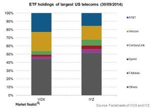 uploads///Telecom ETF holdings of largest companies Q