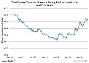 uploads///The Chinese Yuan has Shown a Steady Performance in the Last Five Years