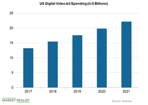 uploads///US digital video ad spending