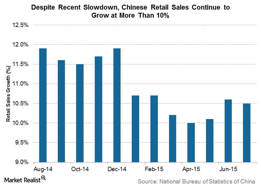 chinese retail salespngautocompresscformatandixlibphp