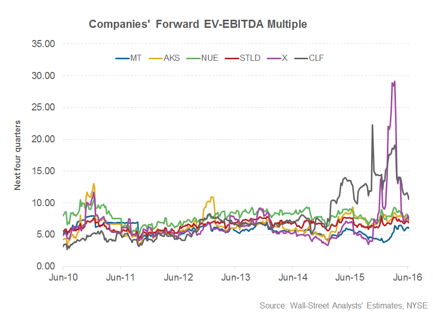 uploads///Valuation