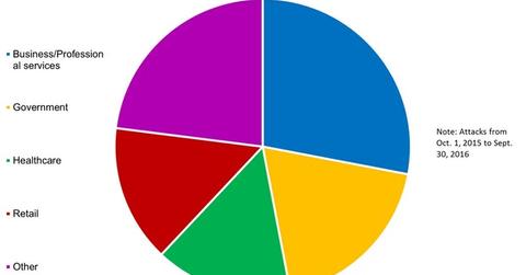 uploads///Healthcare Has Been One of the Major Industries Hit by Ransomeware