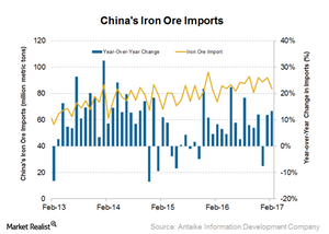 uploads///China iron ore imports