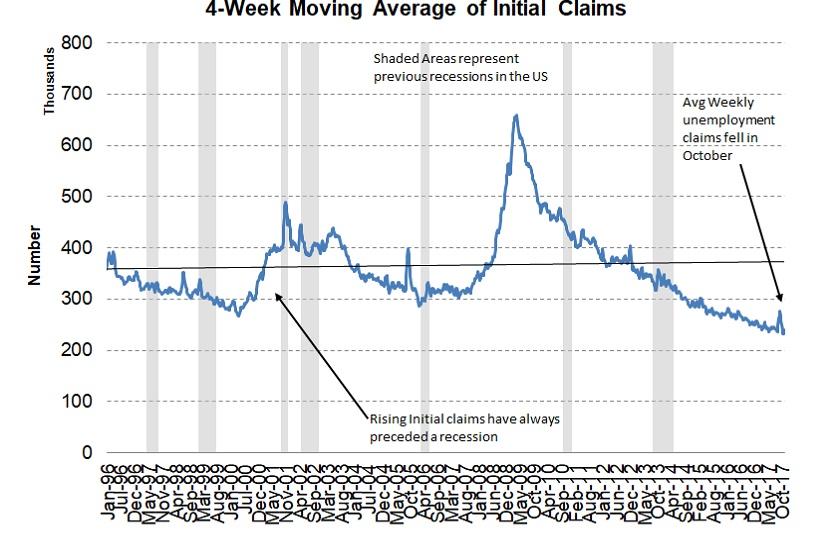 what-decreasing-weekly-unemployment-claims-say-about-the-us-economy