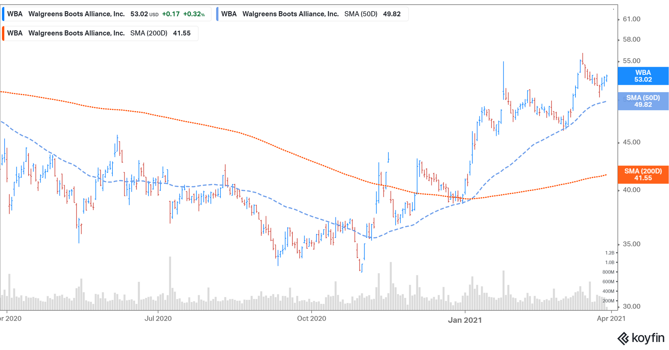 Walgreens (WBA) Stock Forecast Before Its Q2 Earnings