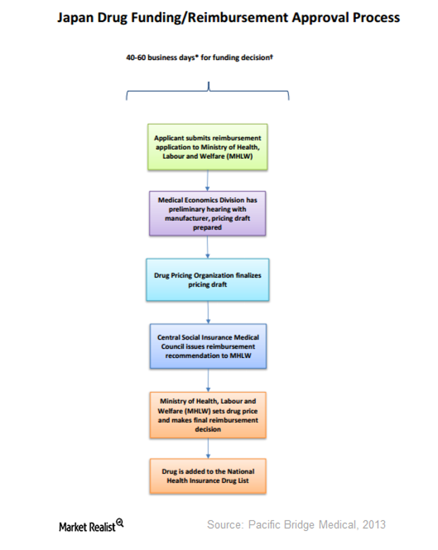 uploads///reimbursement approval