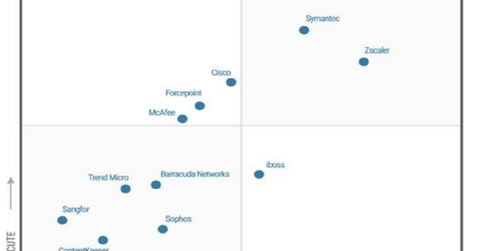 uploads///secure web gateway