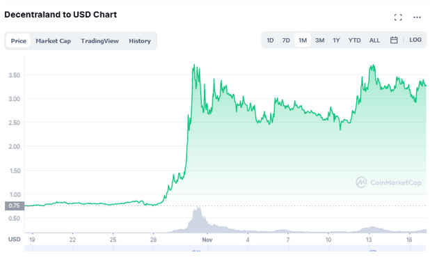 Decentraland s Coin s Price Prediction Where Will MANA Be In 2030