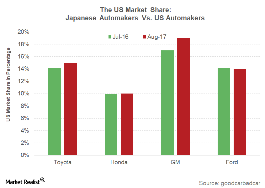 japanese car market share in europe