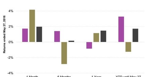 uploads///Fidelity Series All Sector Equity Fund