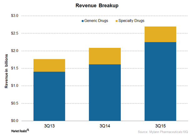 uploads///Business Model