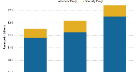 uploads///Business Model