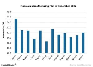 uploads///Russias Manufacturing PMI in December