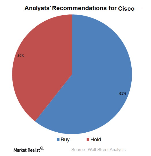 cisco stock recommendation