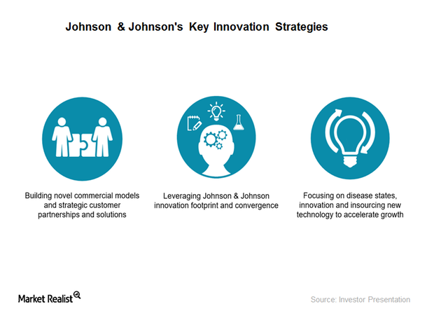 How Johnson & Johnson's Partnerships Enhance Customer Value