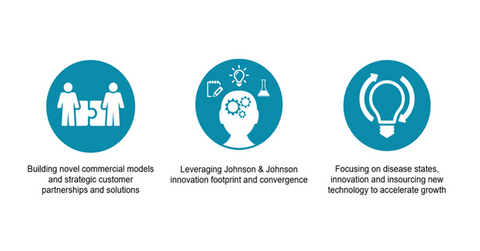 uploads///innovation strategies