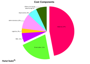 uploads///Cost Components