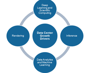 uploads///A_Semiconductors_NVDA_data center growth drivers