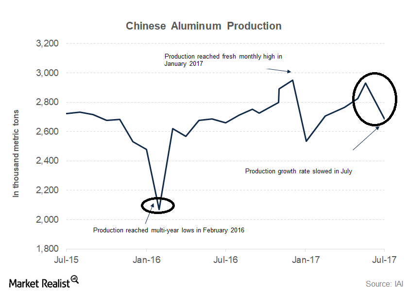 uploads///part  china production