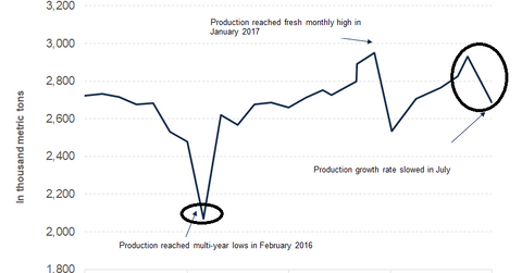 uploads///part china production