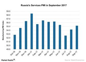 uploads///Russias Services PMI in September