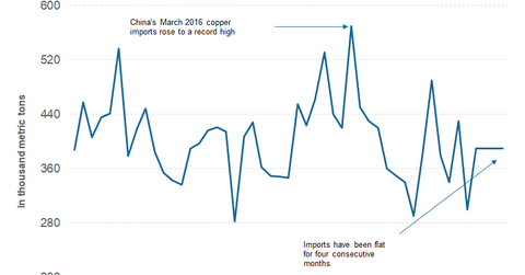 uploads///part copper