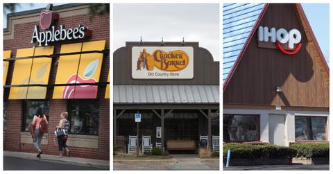 Restaurants open on Thanksgiving